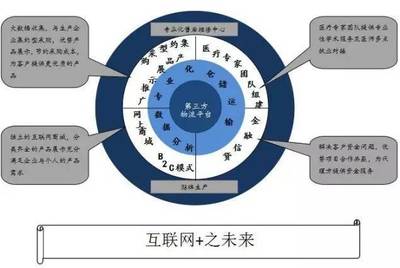 中昊翔保定醫(yī)療器械物流基礎(chǔ)軟件服務(wù) 保障醫(yī)療供應(yīng)鏈高效與合規(guī)