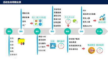 企業如何利用基礎軟件服務開展數字化展會運營