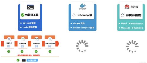 華為云云耀云服務(wù)器L實(shí)例評(píng)測(cè) 企業(yè)項(xiàng)目最佳實(shí)踐之包管理工具安裝軟件（六）