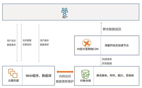 智聯(lián)云 基礎軟件服務上云還能找對象？科技與趣談的巧妙結合