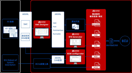 中國汽車基礎軟件發(fā)展 瓶頸與突圍之路